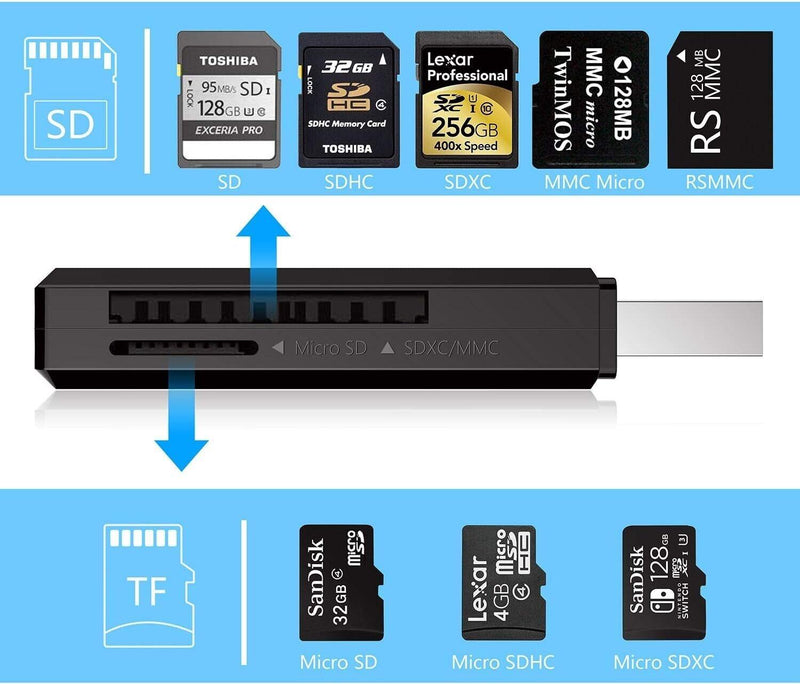 SD Card Reader USB 3.0 High Speed Memory SDHC SDXC MMC Micro SD Mobile T-FLASH